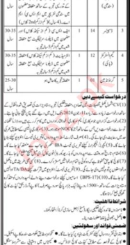 Latest Cadet College Education Jobs